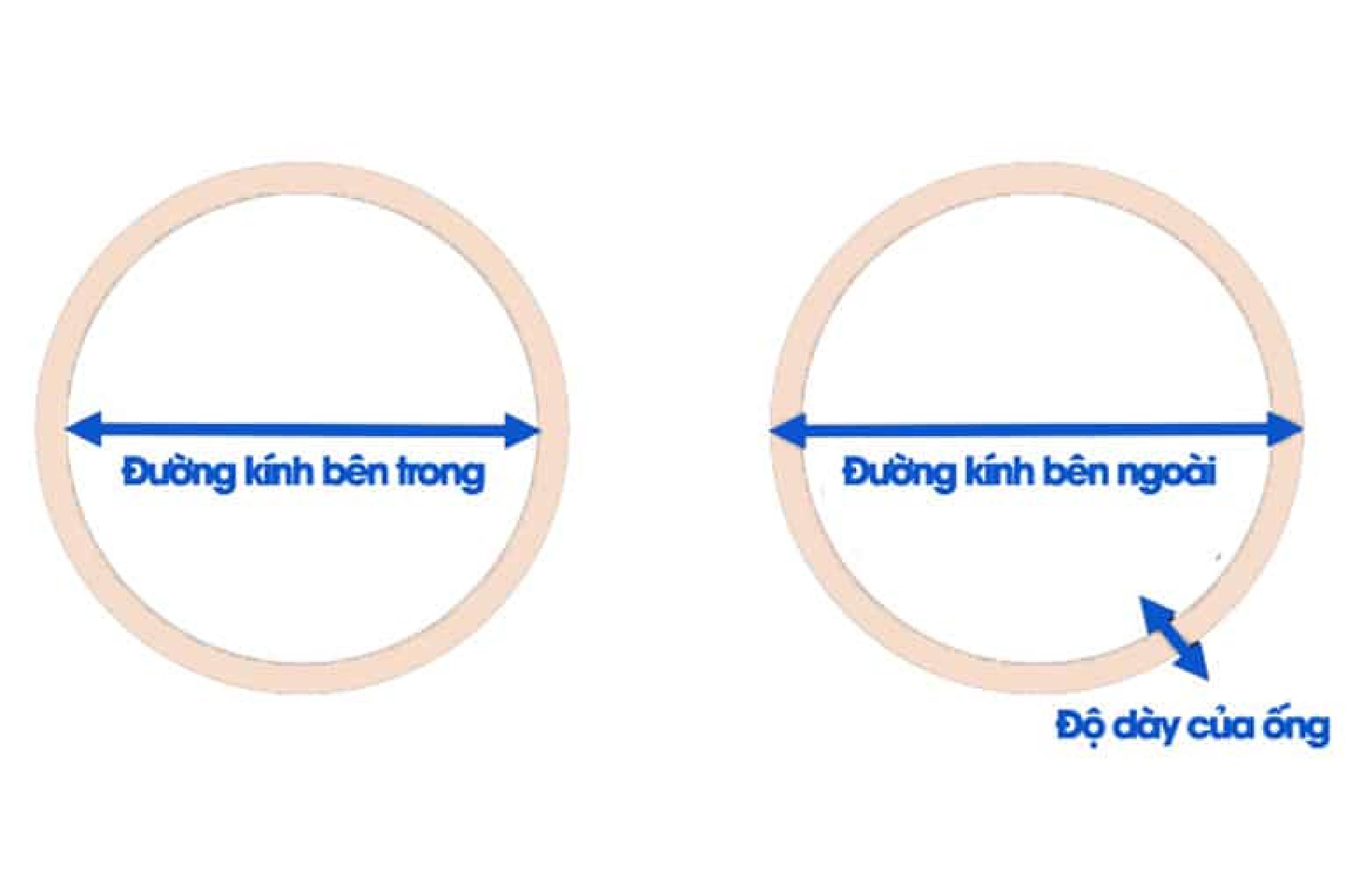 Đường kính trong và đường kính ngoài ống nhựa