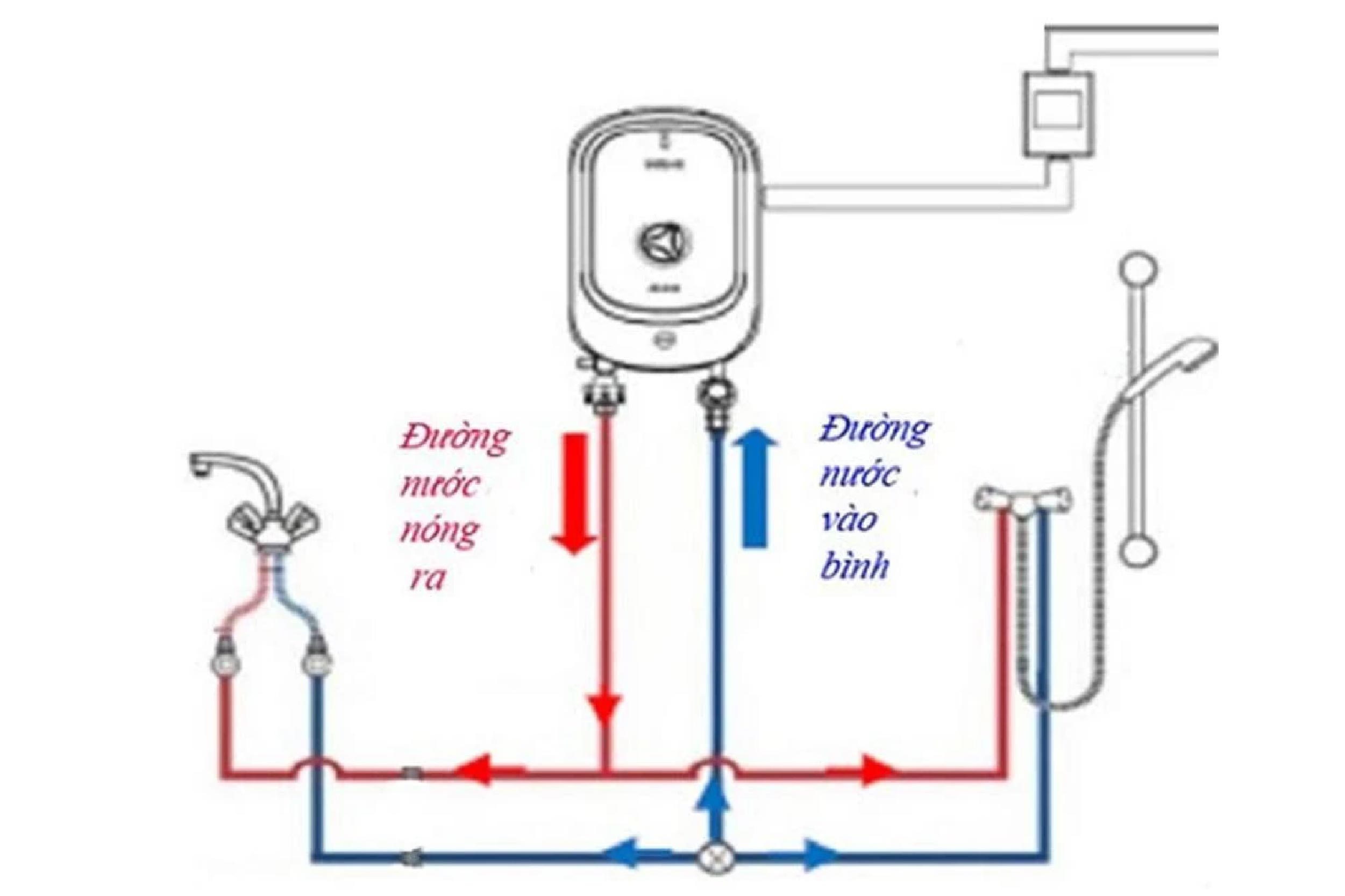 Hệ thống ống nước máy nóng lạnh trong phòng tắm