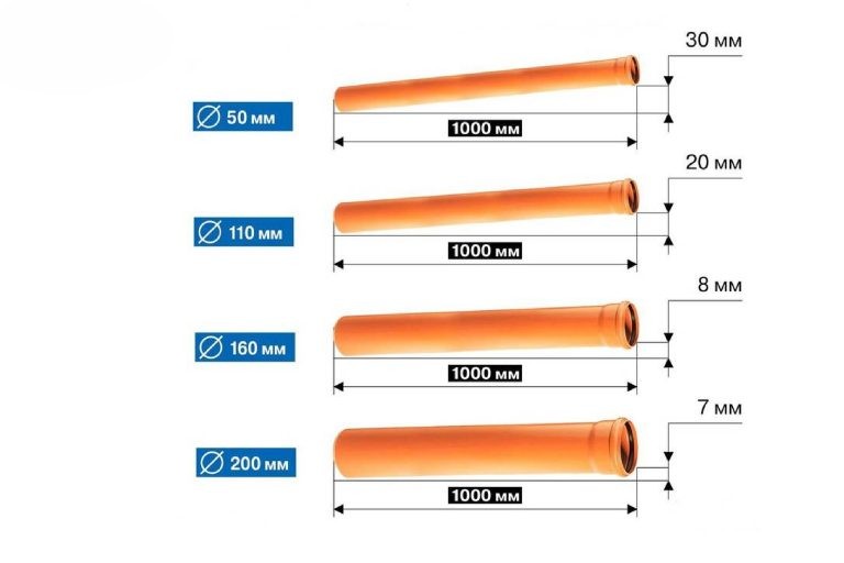 Các quy định về tiêu chuẩn của độ dốc cống thoát nước