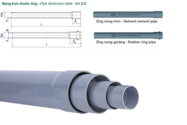 Cấu tạo ống nhựa uPVC Tiền Phong