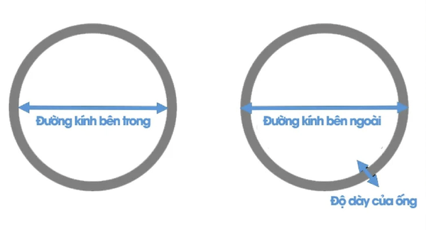 DN của mặt bích là gì