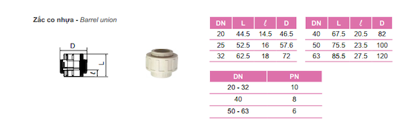 Zắc co nhựa PP-R là gì