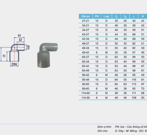 Nối góc 90° chuyển bậc PVC-U BS
