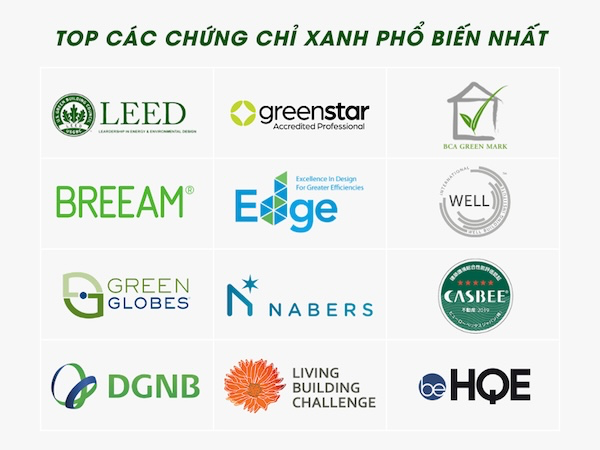 Chứng chỉ xanh cho vật liệu xây dựng