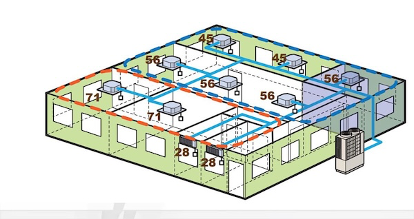 Vì sao một hệ thống Chiller có thể thiếu lưu lượng dù bơm vẫn chạy?